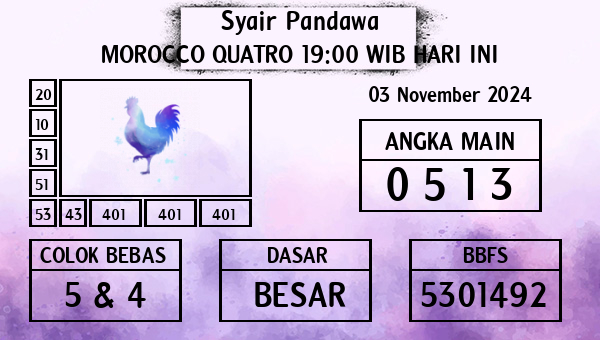 Prediksi Morocco Quatro 19:00 WIB