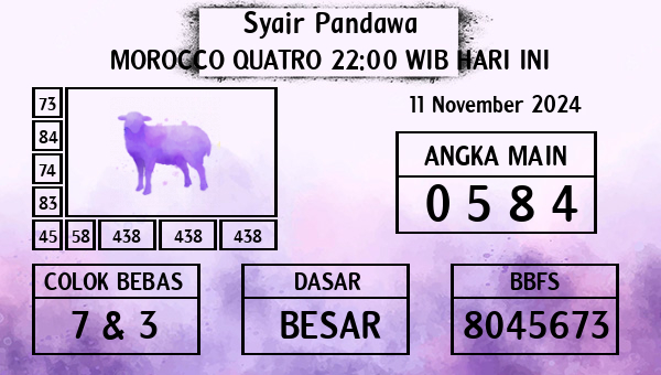 Prediksi Morocco Quatro 22:00 WIB