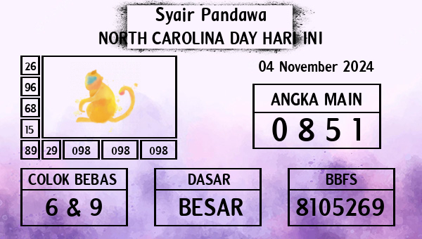 Prediksi North Carolina Day