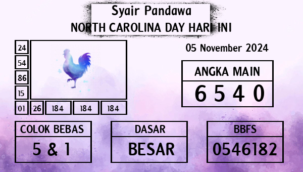 Prediksi North Carolina Day