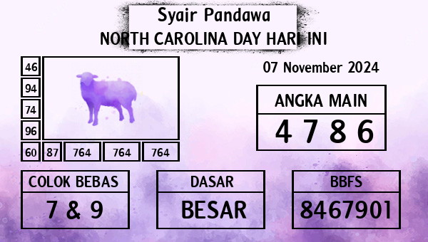 Prediksi North Carolina Day