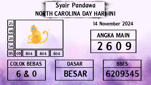 Prediksi North Carolina Day