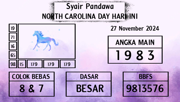 Prediksi North Carolina Day