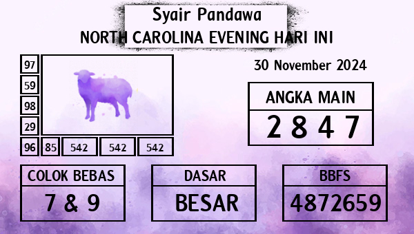 Prediksi North Carolina Evening