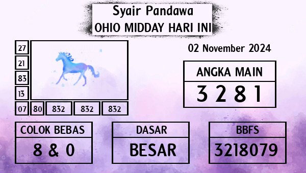 Prediksi Ohio Midday