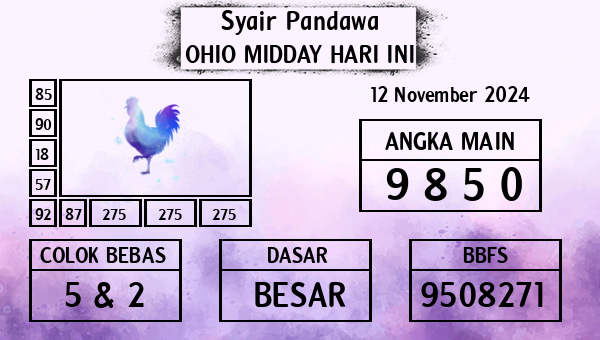 Prediksi Ohio Midday