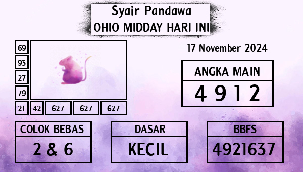 Prediksi Ohio Midday