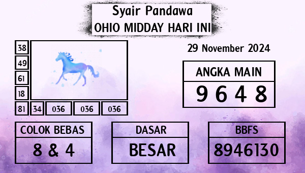 Prediksi Ohio Midday