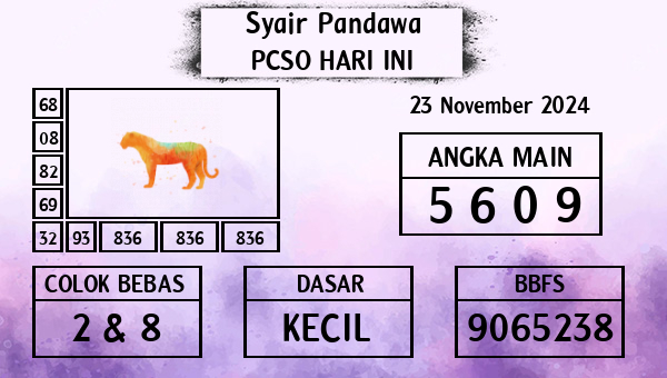 Prediksi Pcso