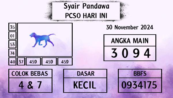 Prediksi Pcso