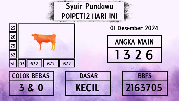 Prediksi Poipet12