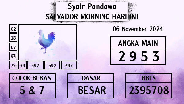 Prediksi Salvador Morning