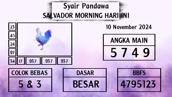 Prediksi Salvador Morning