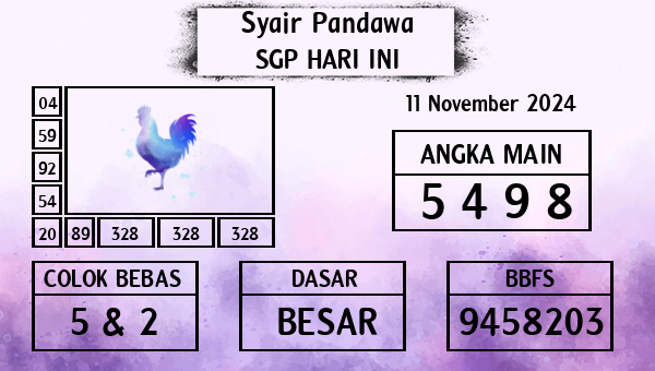 Prediksi SGP