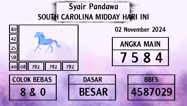 Prediksi South Carolina Midday