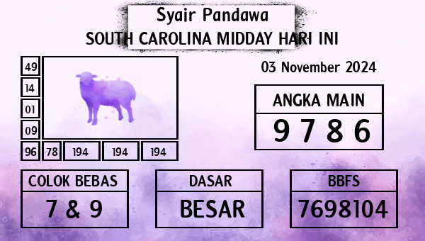 Prediksi South Carolina Midday