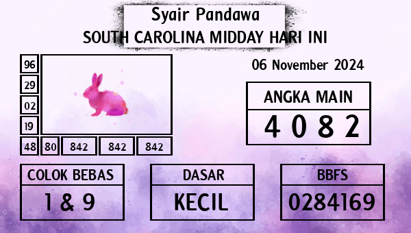 Prediksi South Carolina Midday