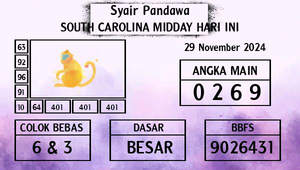 Prediksi South Carolina Midday