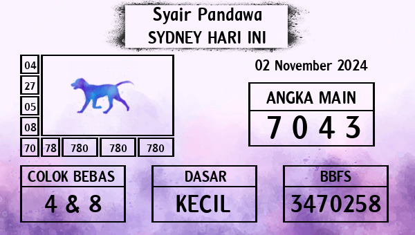 Prediksi Sydney