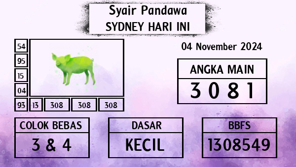 Prediksi Sydney