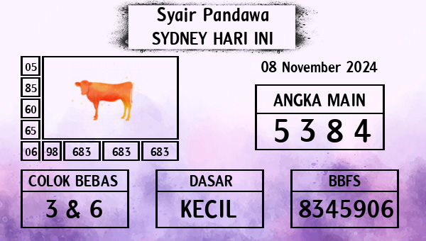 Prediksi Sydney