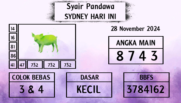 Prediksi Sydney