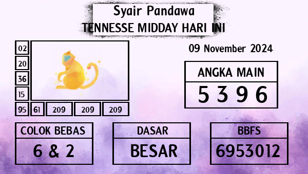 Prediksi Tennesse Midday