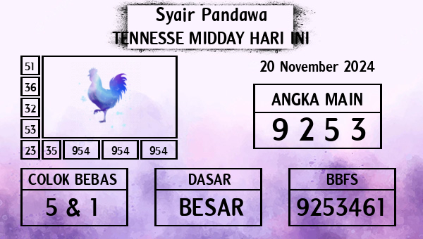 Prediksi Tennesse Midday