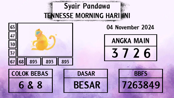 Prediksi Tennesse Morning