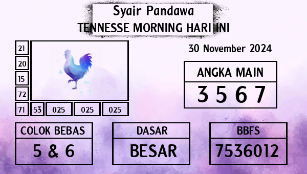 Prediksi Tennesse Morning