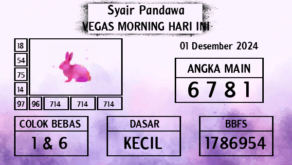 Prediksi Vegas Morning