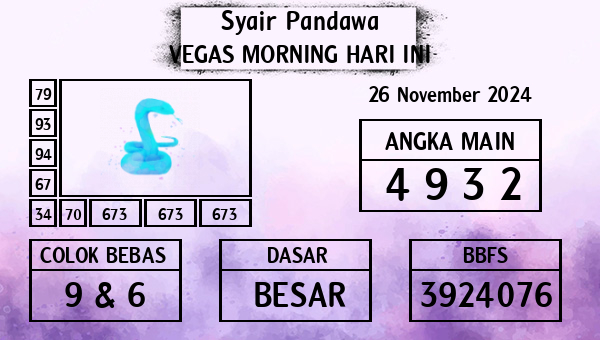 Prediksi Vegas Morning