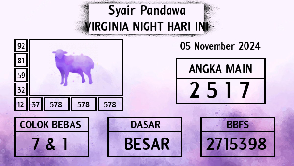 Prediksi Virginia Night