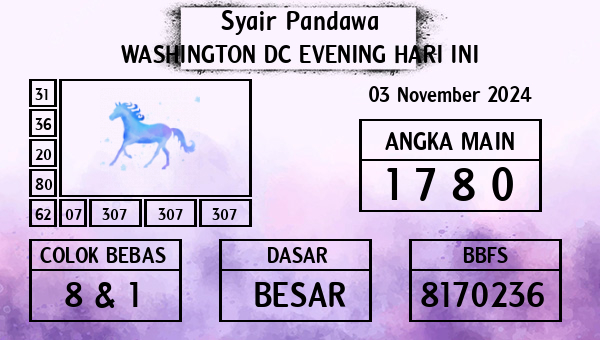 Prediksi Washington Dc Evening