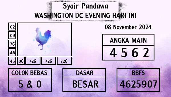 Prediksi Washington Dc Evening