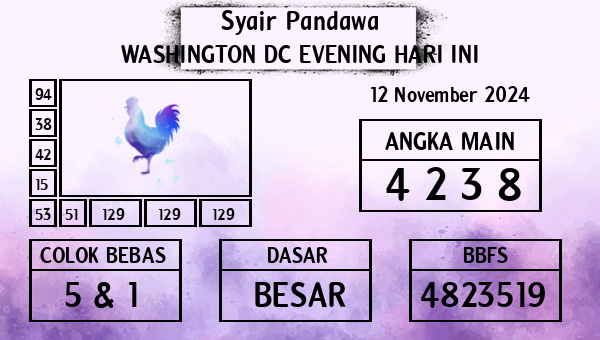 Prediksi Washington Dc Evening