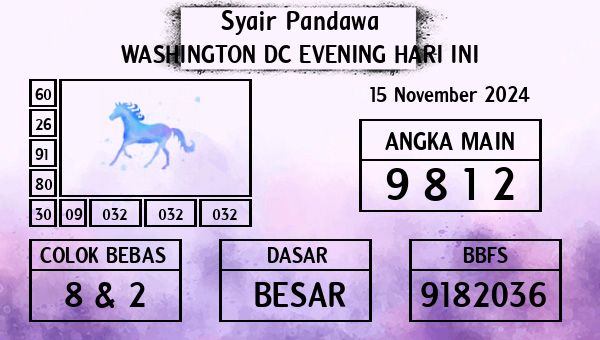 Prediksi Washington Dc Evening