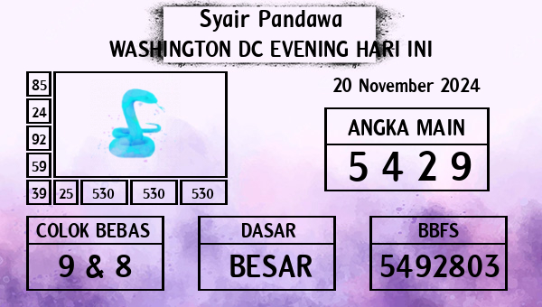 Prediksi Washington Dc Evening