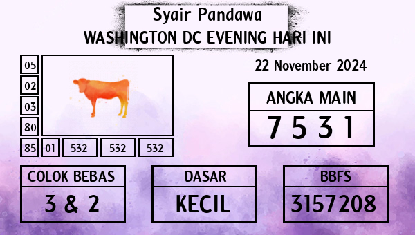 Prediksi Washington Dc Evening