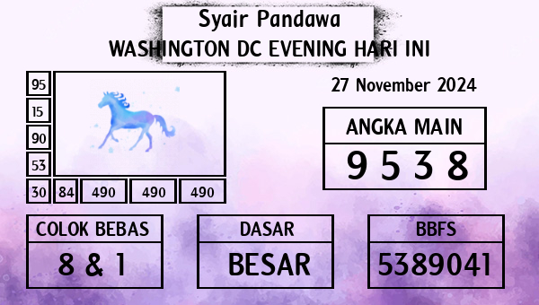 Prediksi Washington Dc Evening