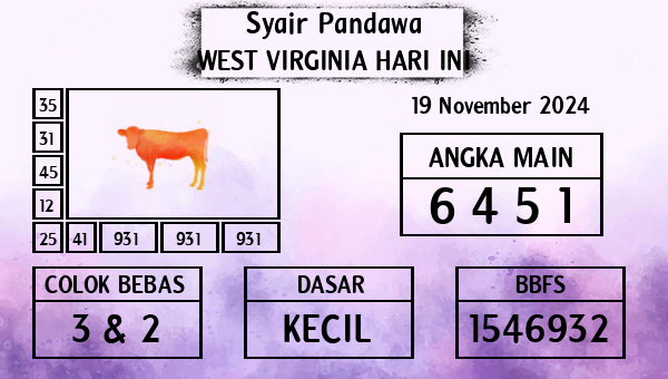 Prediksi West Virginia