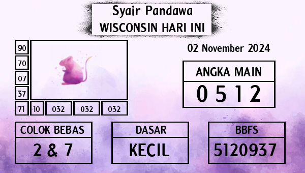 Prediksi Wisconsin