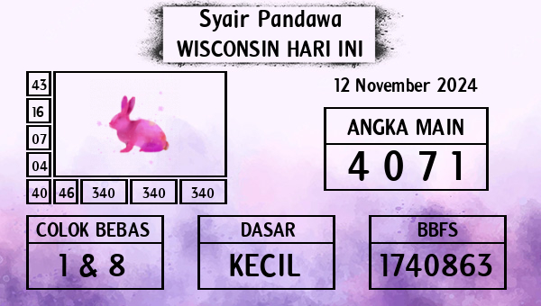 Prediksi Wisconsin