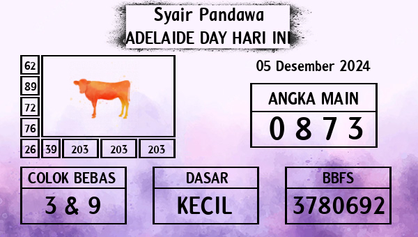 Prediksi Adelaide Day