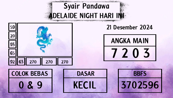 Prediksi Adelaide Night