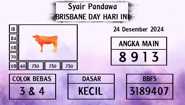 Prediksi Brisbane Day