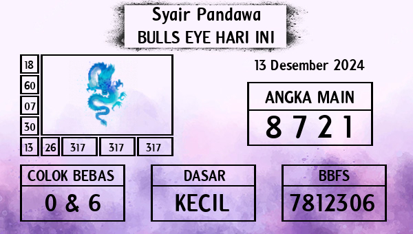 Prediksi Bulls Eye