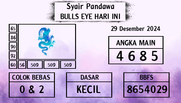 Prediksi Bulls Eye