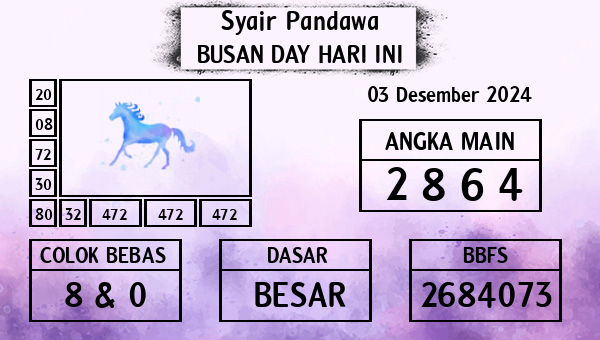 Prediksi Busan Day