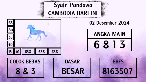 Prediksi Cambodia